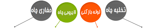 چاه فاضلاب از حفر تا تخلیه چاه فاضلاب از حفر تا تخلیه