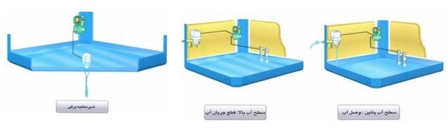 سرویس کولر در یوسف اباد سرویس کولر در یوسف اباد